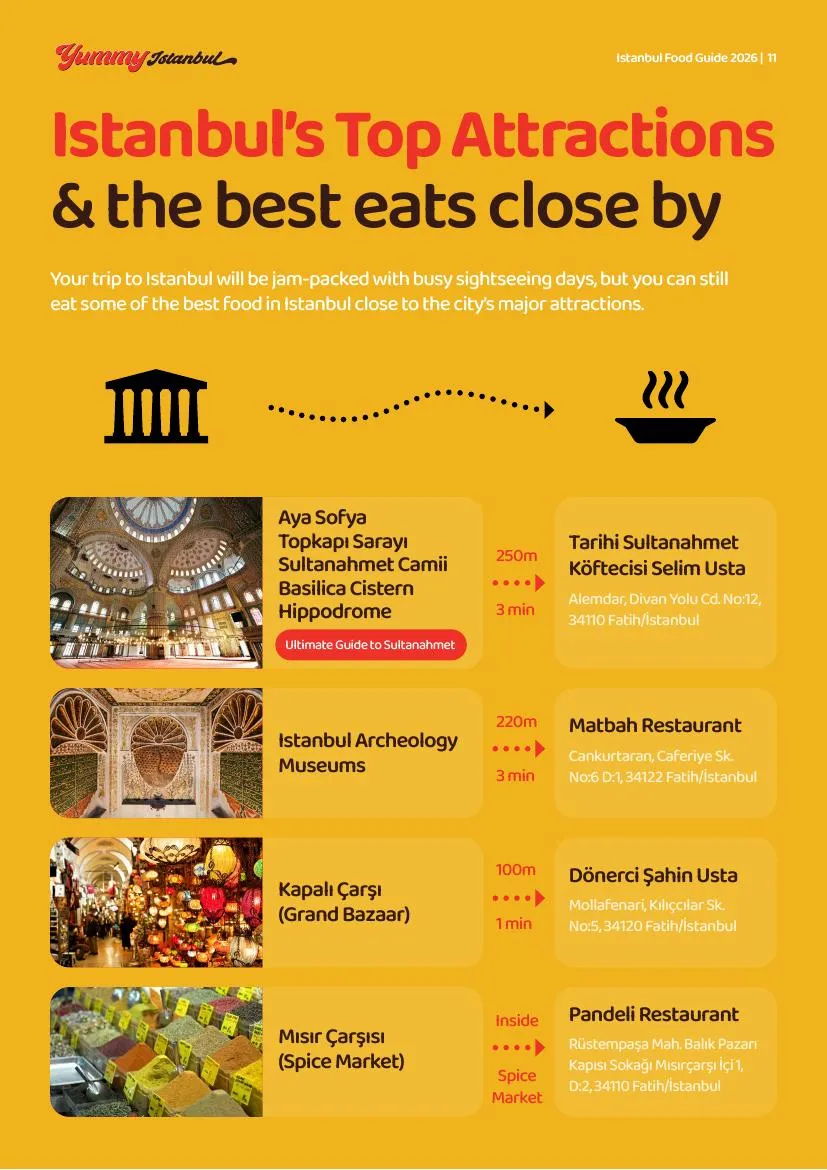 Guide page: Istanbul's top attractions and the best eats close by