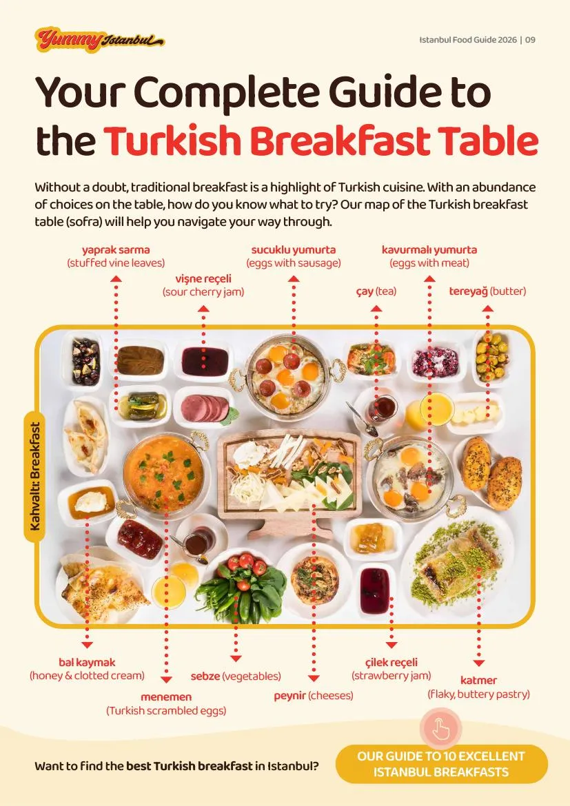 Guide page: the Turkish breakfast table, mapped dish by dish